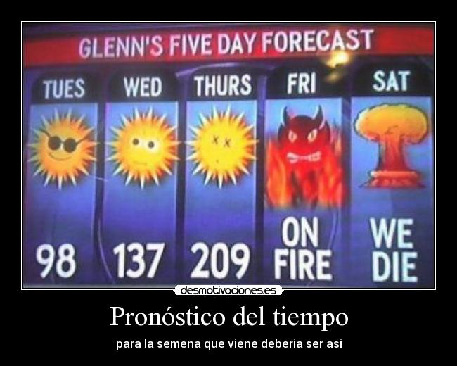 Pronóstico del tiempo -