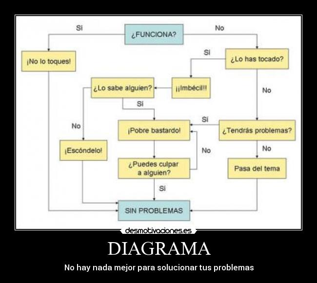 DIAGRAMA - 