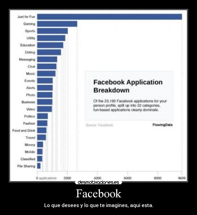 Facebook - Lo que desees y lo que te imagines, aqui esta.
