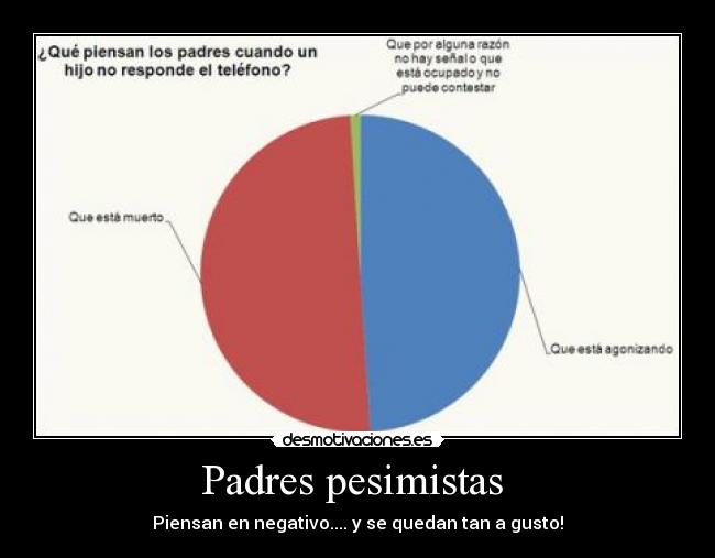 Padres pesimistas - Piensan en negativo.... y se quedan tan a gusto!