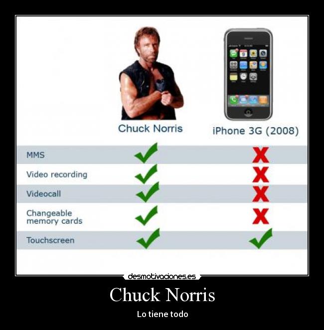 Chuck Norris - 