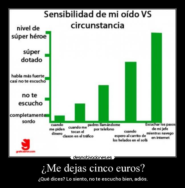 ¿Me dejas cinco euros? - 
