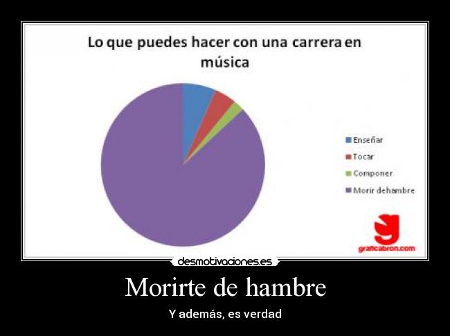 Morirte de hambre - Y además, es verdad