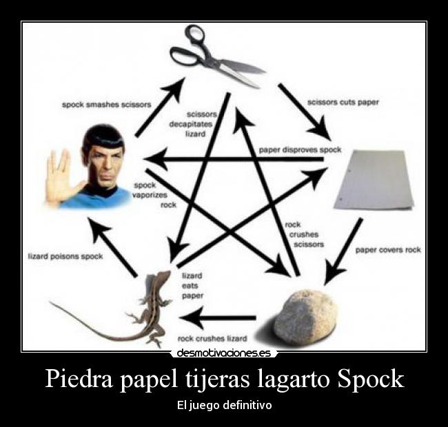 Piedra papel tijeras lagarto Spock - El juego definitivo