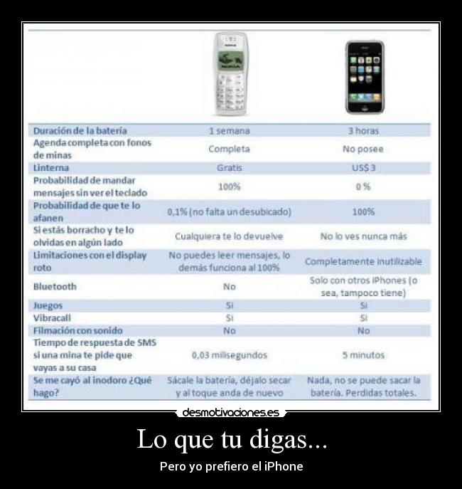 Lo que tu digas... - Pero yo prefiero el iPhone