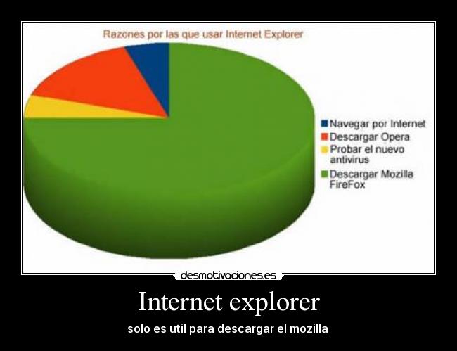 Internet explorer - 