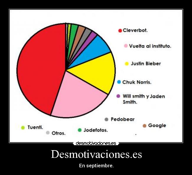 Desmotivaciones.es -
