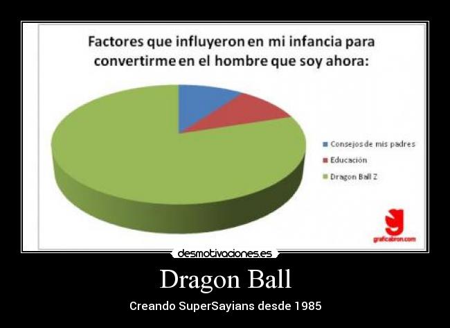 carteles dragon ball grafica desmotivaciones