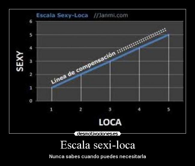 Escala sexi-loca -