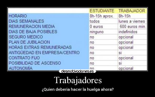 Trabajadores - ¿Quien deberia hacer la huelga ahora?