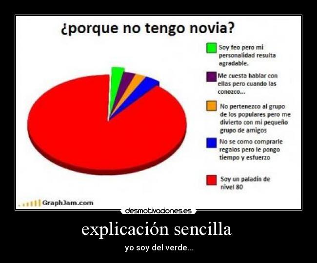 explicación sencilla  - yo soy del verde...