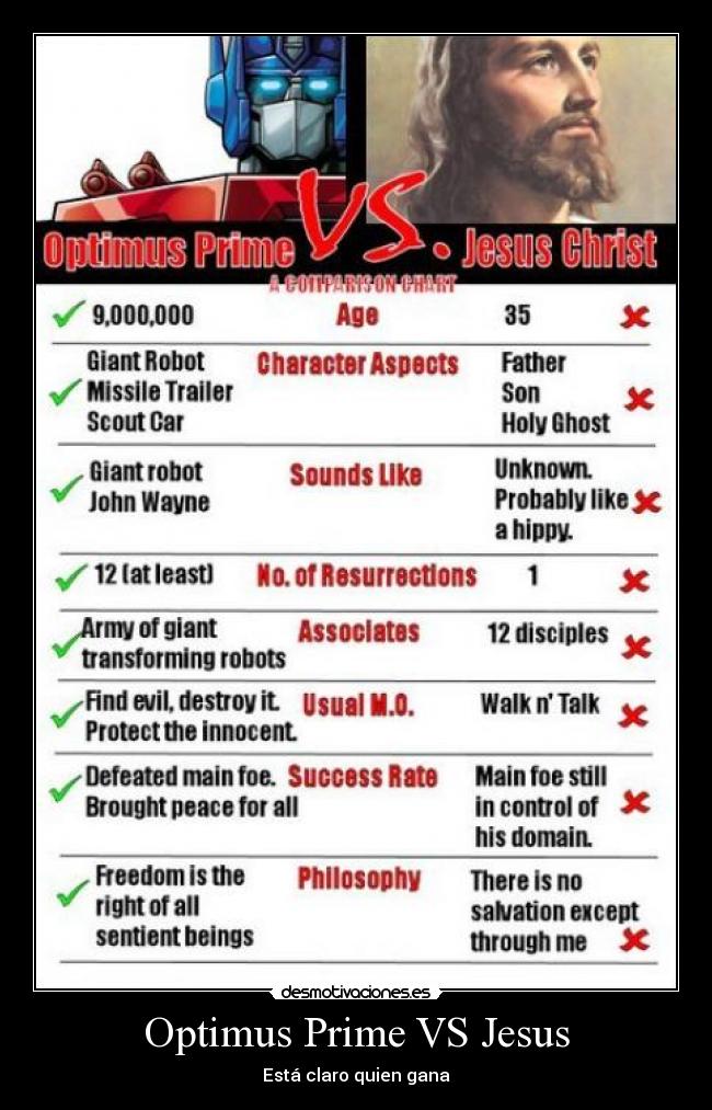 Optimus Prime VS Jesus - Está claro quien gana