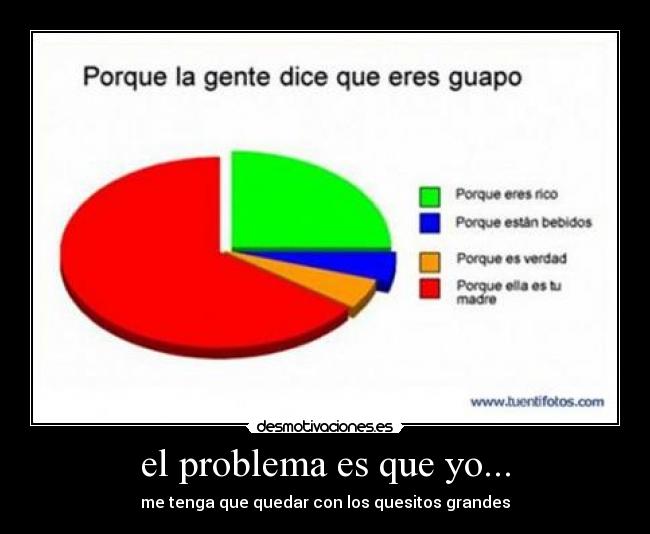el problema es que yo... - 