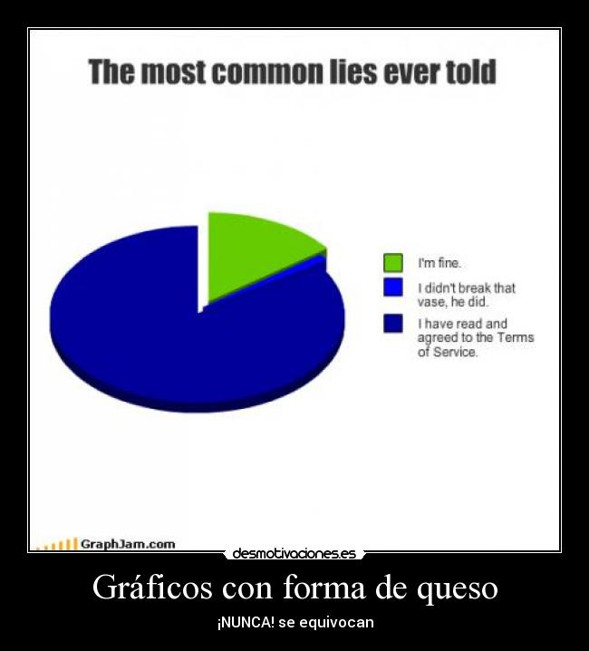 Gráficos con forma de queso -