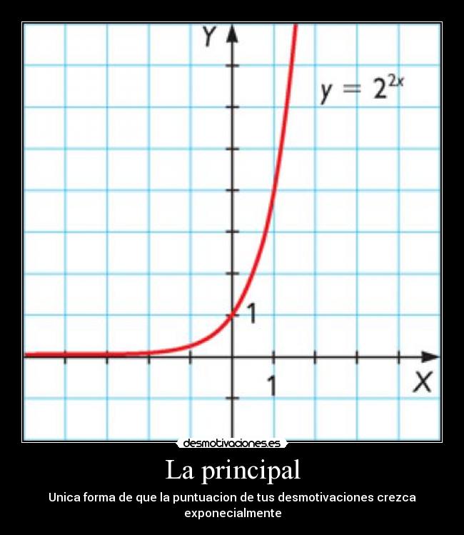 La principal - Unica forma de que la puntuacion de tus desmotivaciones crezca exponecialmente