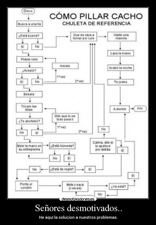 Señores desmotivados.. -