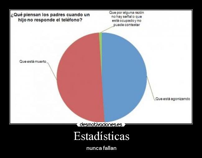 Estadísticas - 