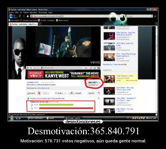 Desmotivación:365.840.791 - Motivación: 576.731 votos negativos, aún queda gente normal.