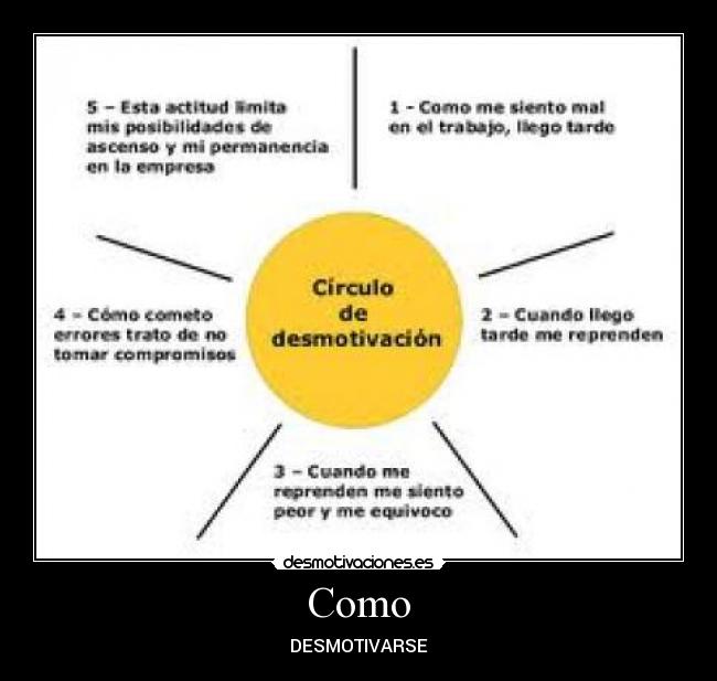 Como - DESMOTIVARSE