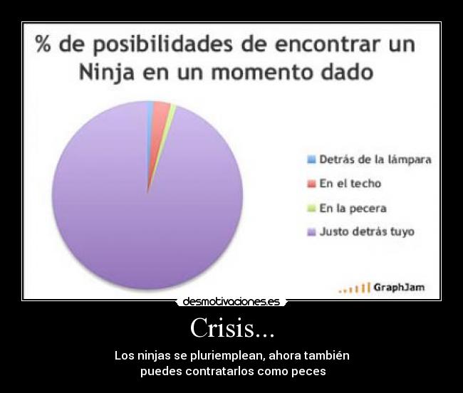 Crisis... - Los ninjas se pluriemplean, ahora también
 puedes contratarlos como peces