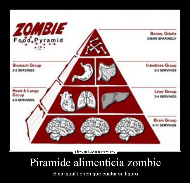 Piramide alimenticia zombie - 