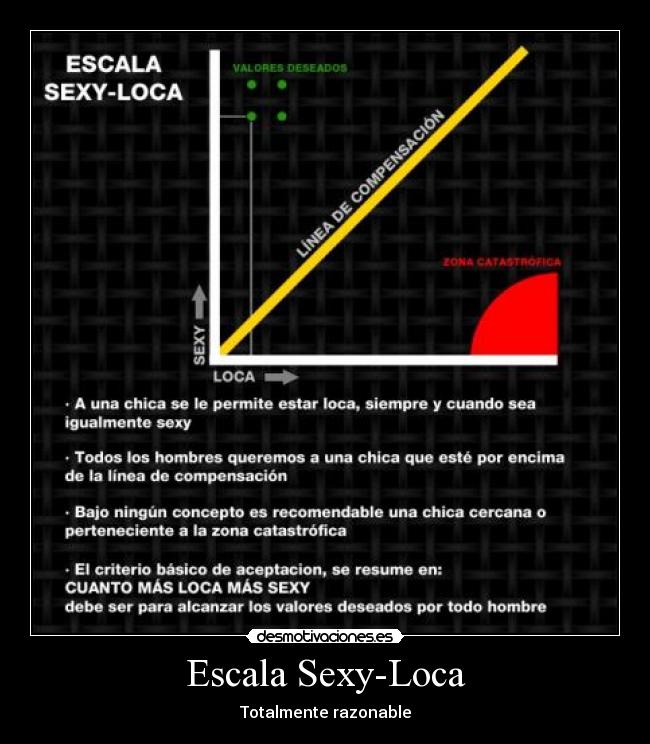 Escala Sexy-Loca -