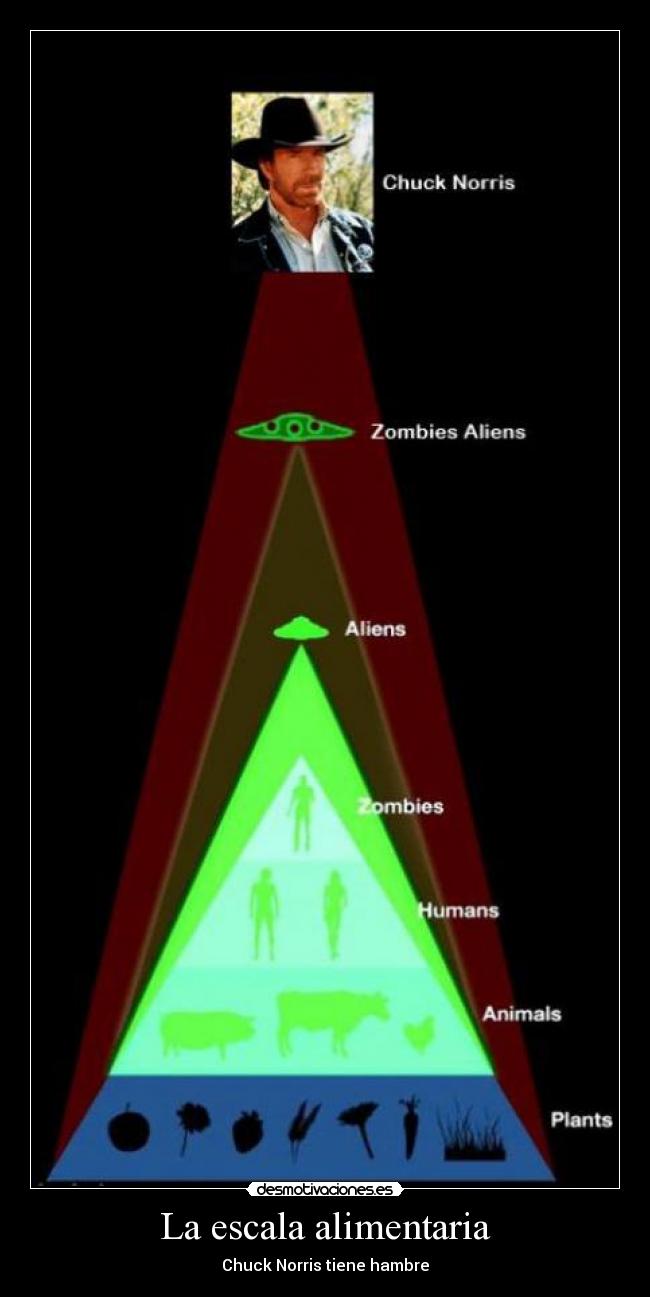 La escala alimentaria -