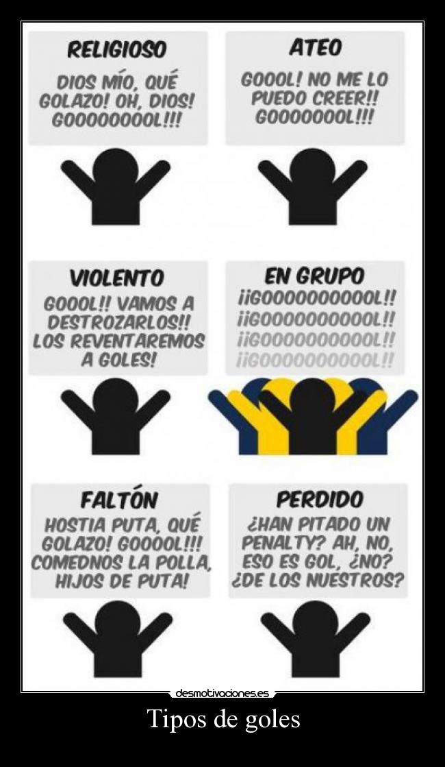 Tipos de goles - 