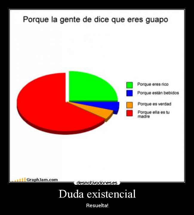 Duda existencial -