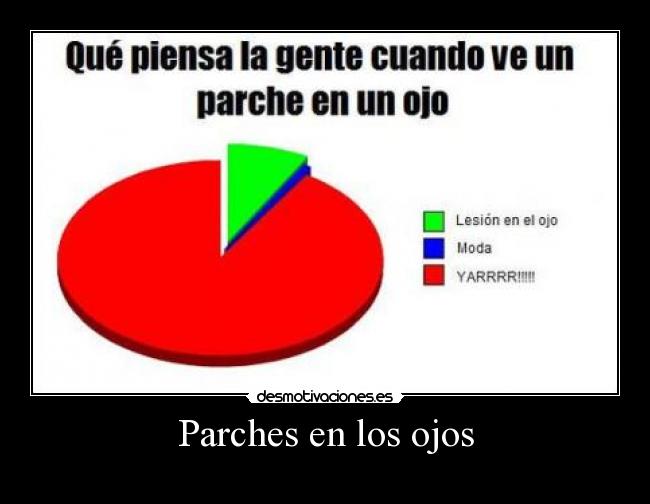 Parches en los ojos -