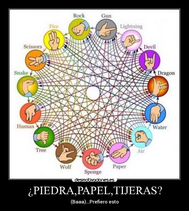 ¿PIEDRA,PAPEL,TIJERAS? -