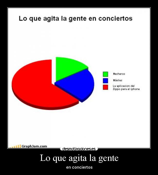 Lo que agita la gente - en conciertos