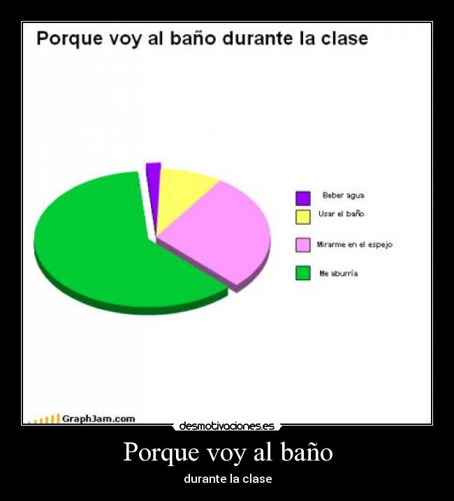 Porque voy al baño - 
