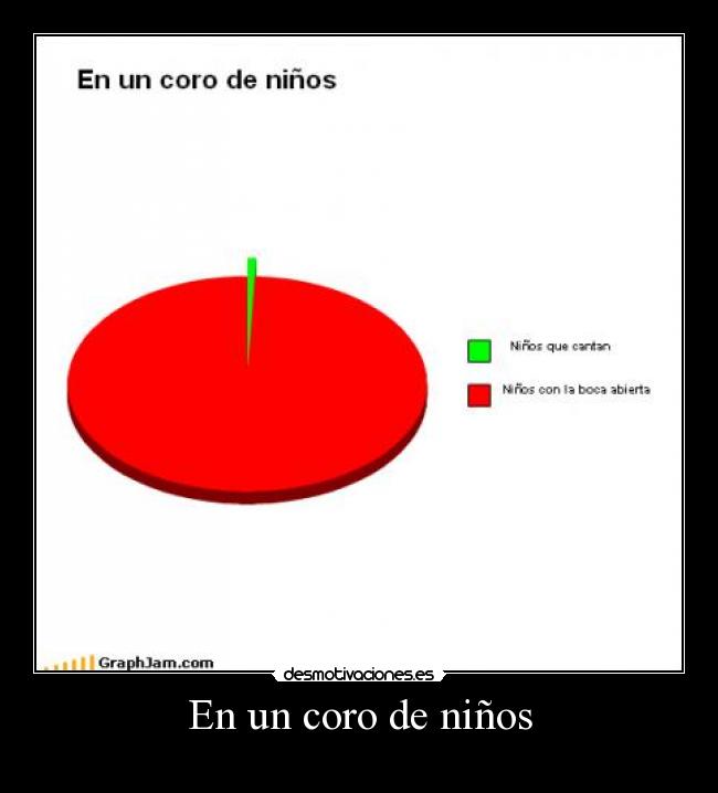 En un coro de niños -