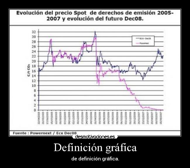 Definición gráfica -