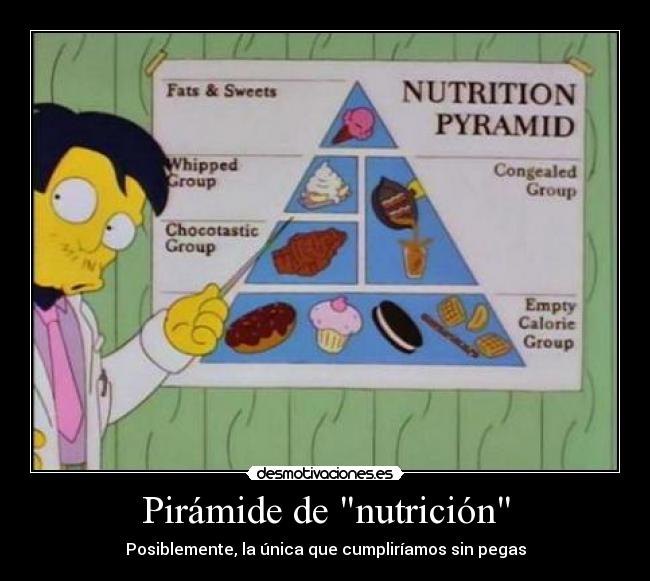 Pirámide de nutrición - Posiblemente, la única que cumpliríamos sin pegas