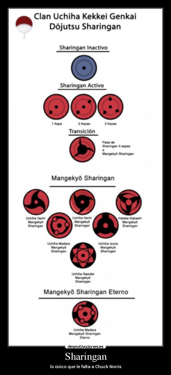 Sharingan - 