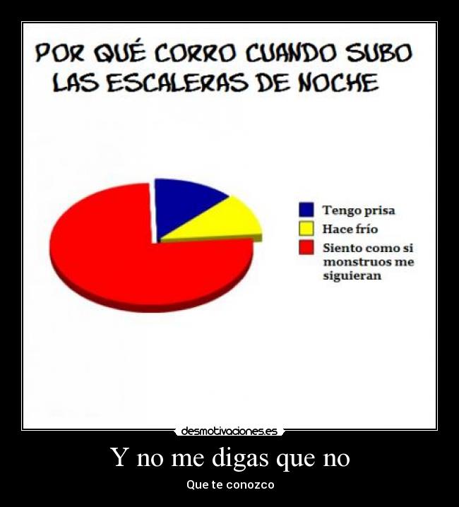 Y no me digas que no - 