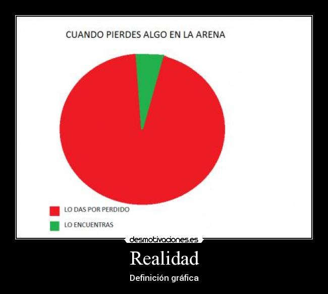 Realidad - Definición gráfica