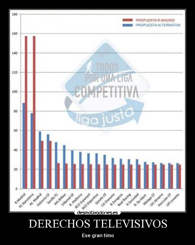 DERECHOS TELEVISIVOS - Ese gran timo