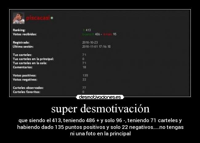 super desmotivación - que siendo el 413, teniendo 486 + y solo 96 -, teniendo 71 carteles y
habiendo dado 135 puntos positivos y solo 22 negativos.....no tengas
ni una foto en la principal