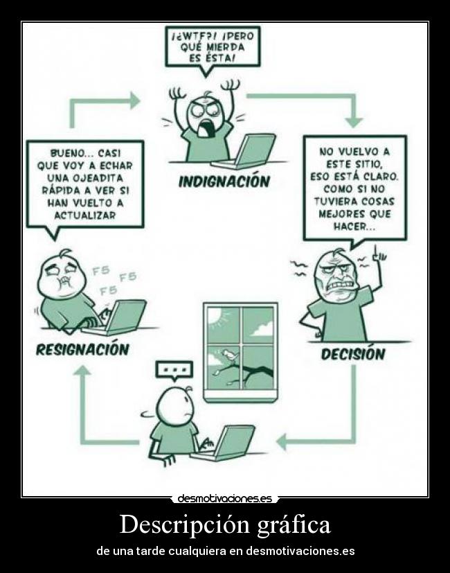 Descripción gráfica - 