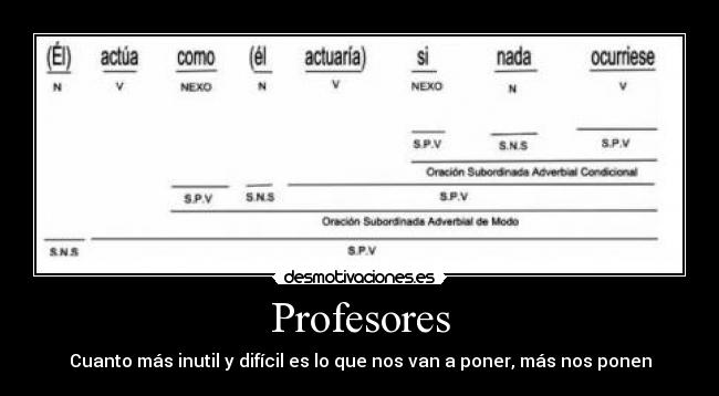 Profesores -