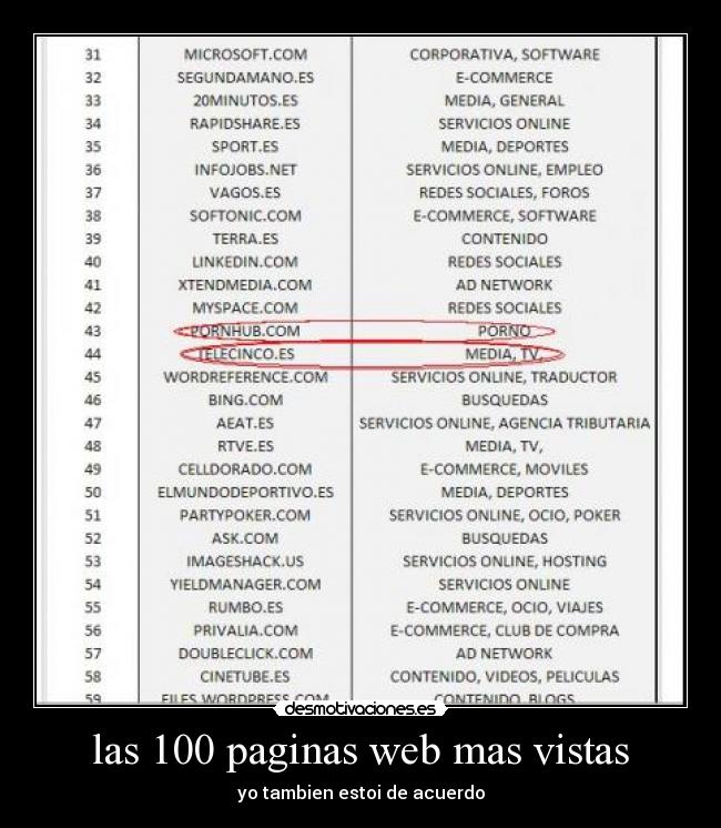 las 100 paginas web mas vistas - yo tambien estoi de acuerdo