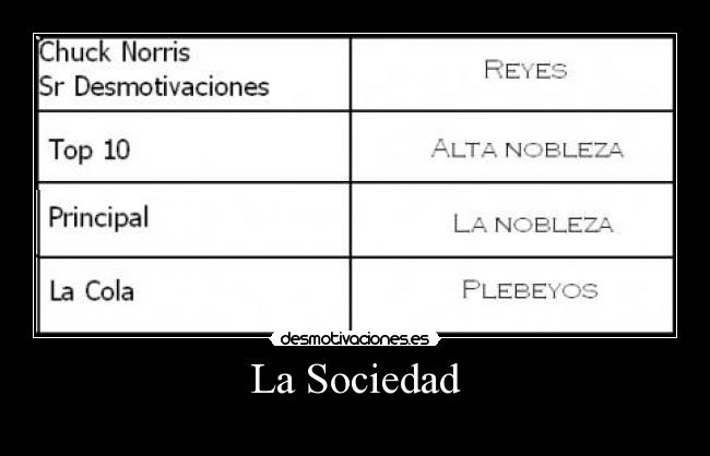 carteles sociedad sociedad clasificacion tabla pequena resumen desmotivaciones desmotivaciones