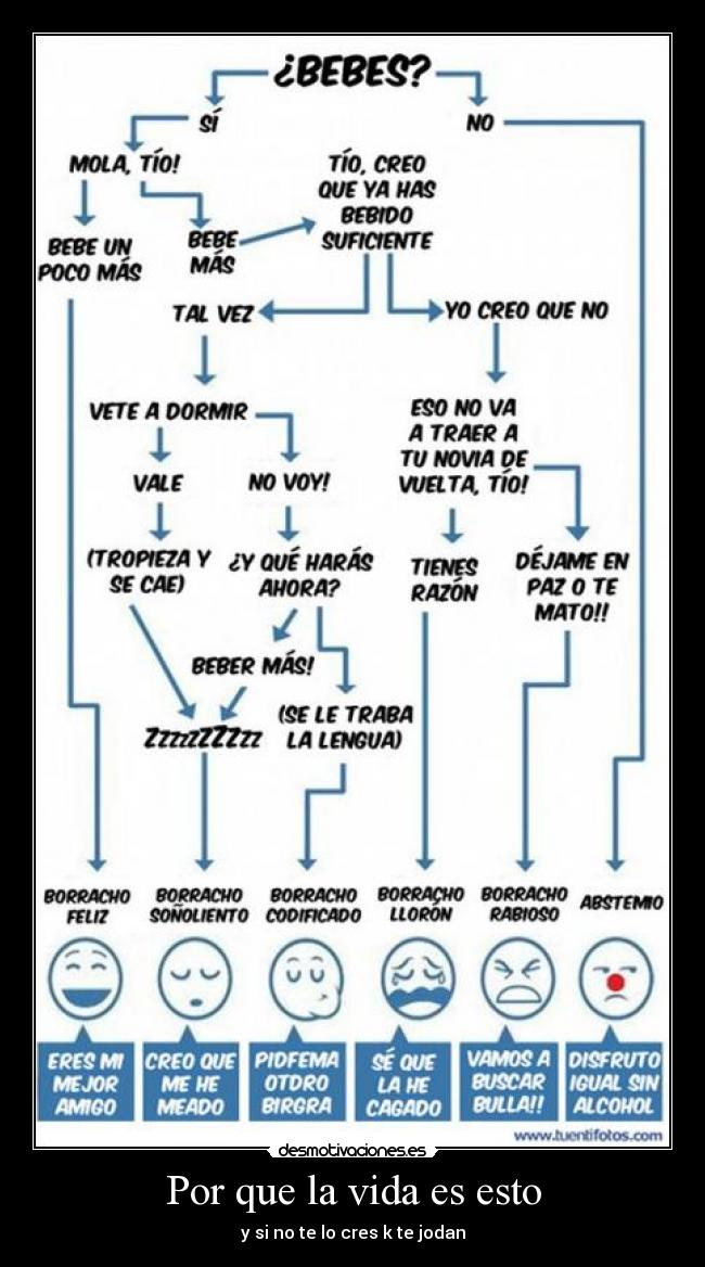 carteles vida vida desmotivaciones