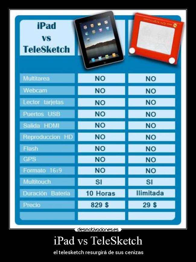 iPad vs TeleSketch - el telesketch resurgirá de sus cenizas