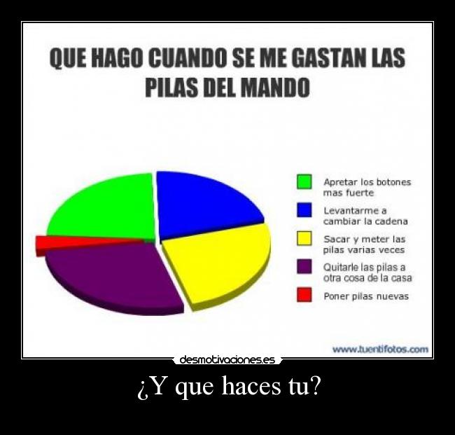 ¿Y que haces tu? -