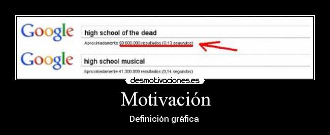 Motivación - 