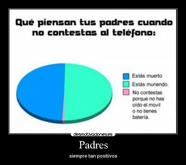 carteles padres desmotivaciones